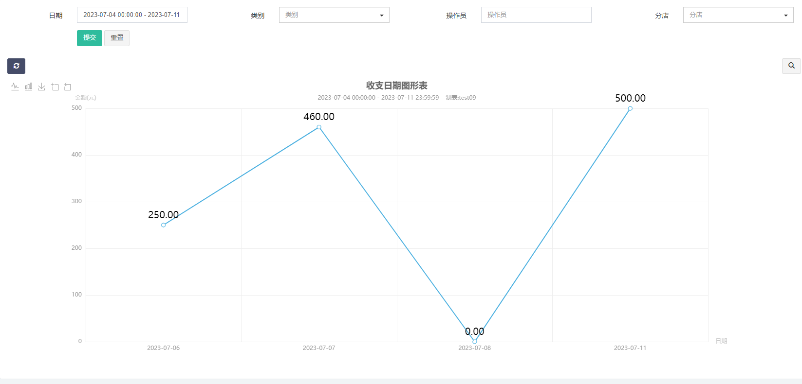 收支日期图形